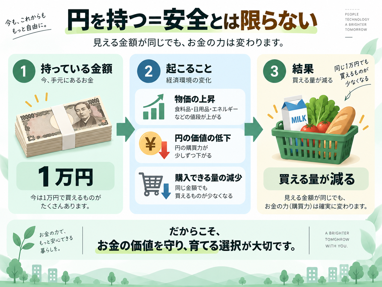 円だけに偏らず複数の資産へ分散する考え方