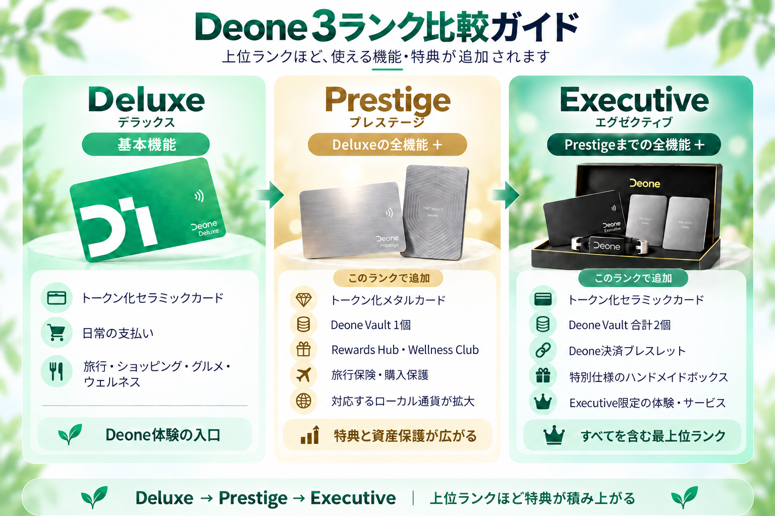 Deone Suite Deluxe Prestige Executiveの3つのグレード