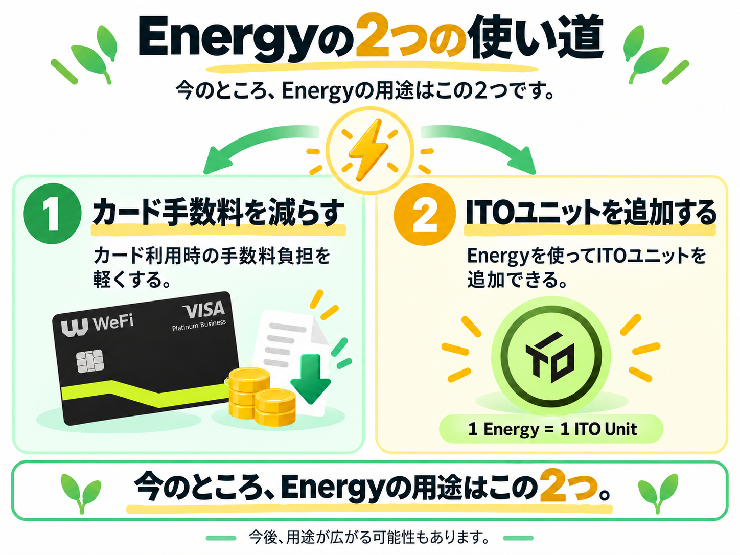 エナジーの2つの使い道。カード手数料の軽減とITOユニットの追加