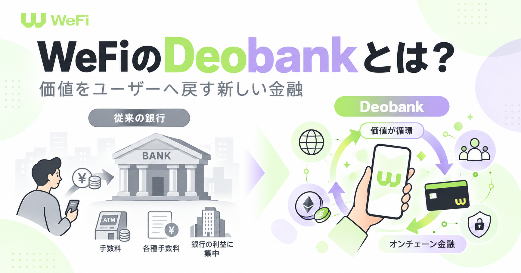WeFiのDeobankとは何かを従来の銀行と比較したイメージ図