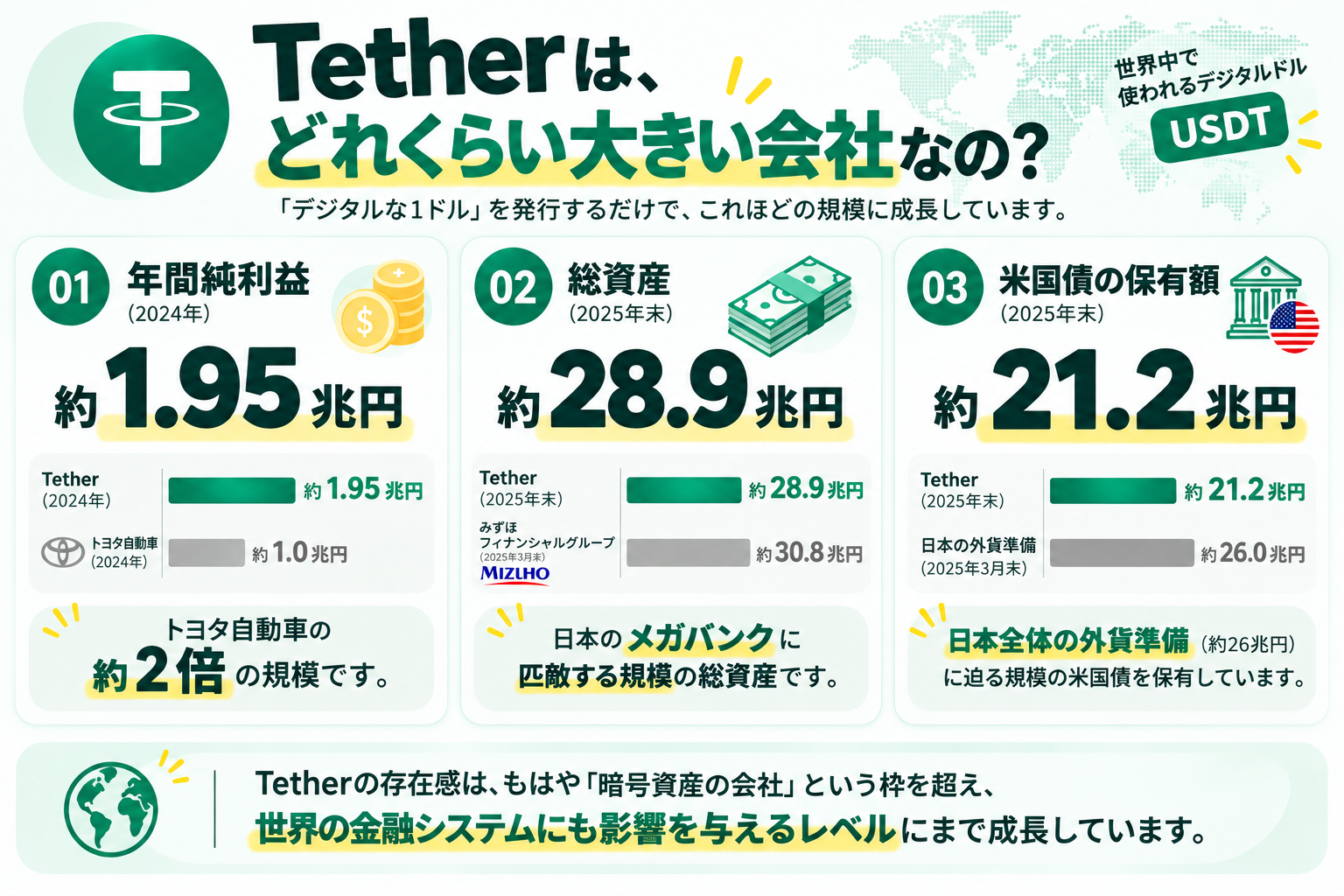 TetherとUSDTの現在の規模を初心者向けにまとめた図