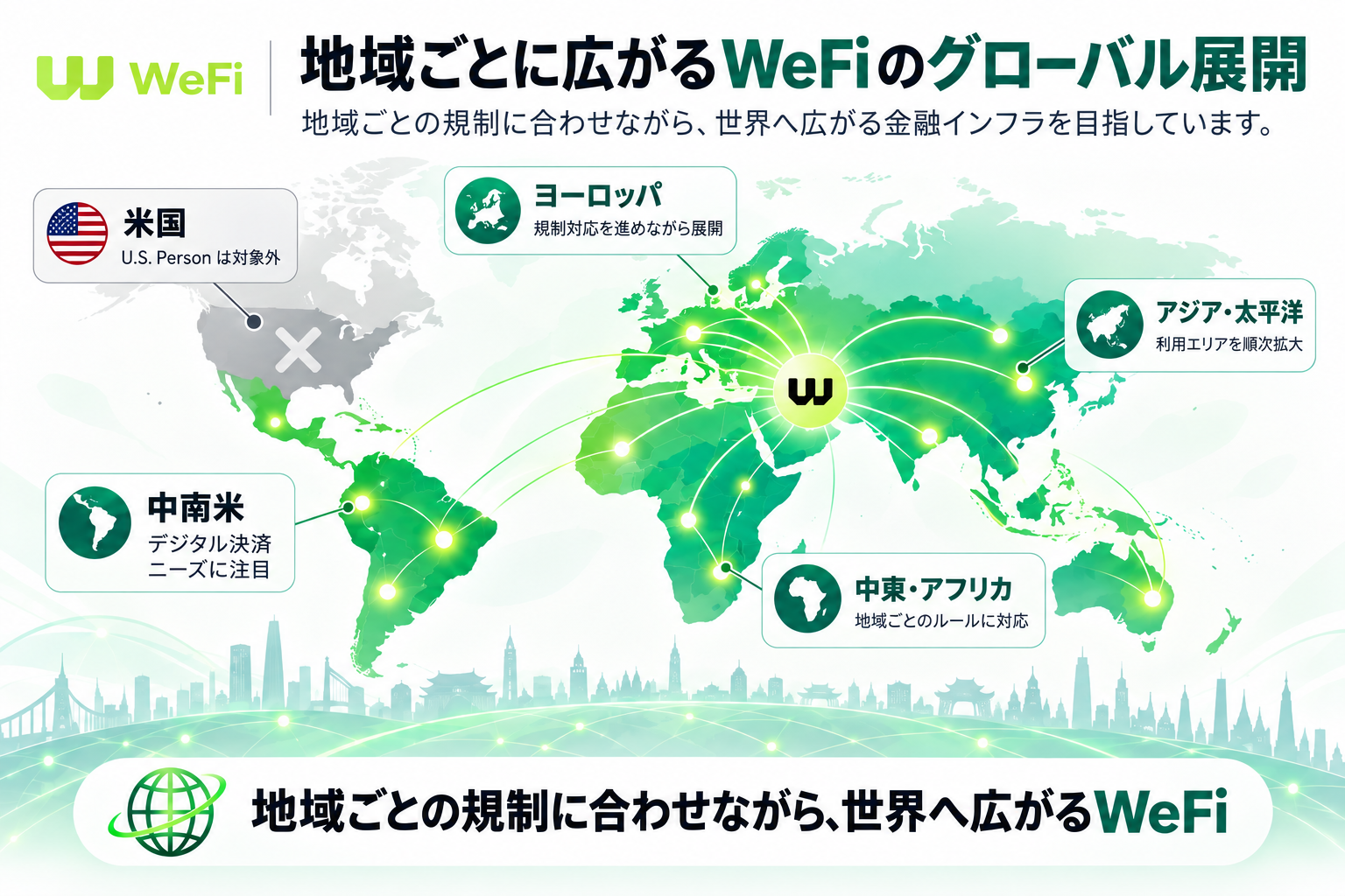 WeFiが地域ごとに世界展開を進めていることを示す図